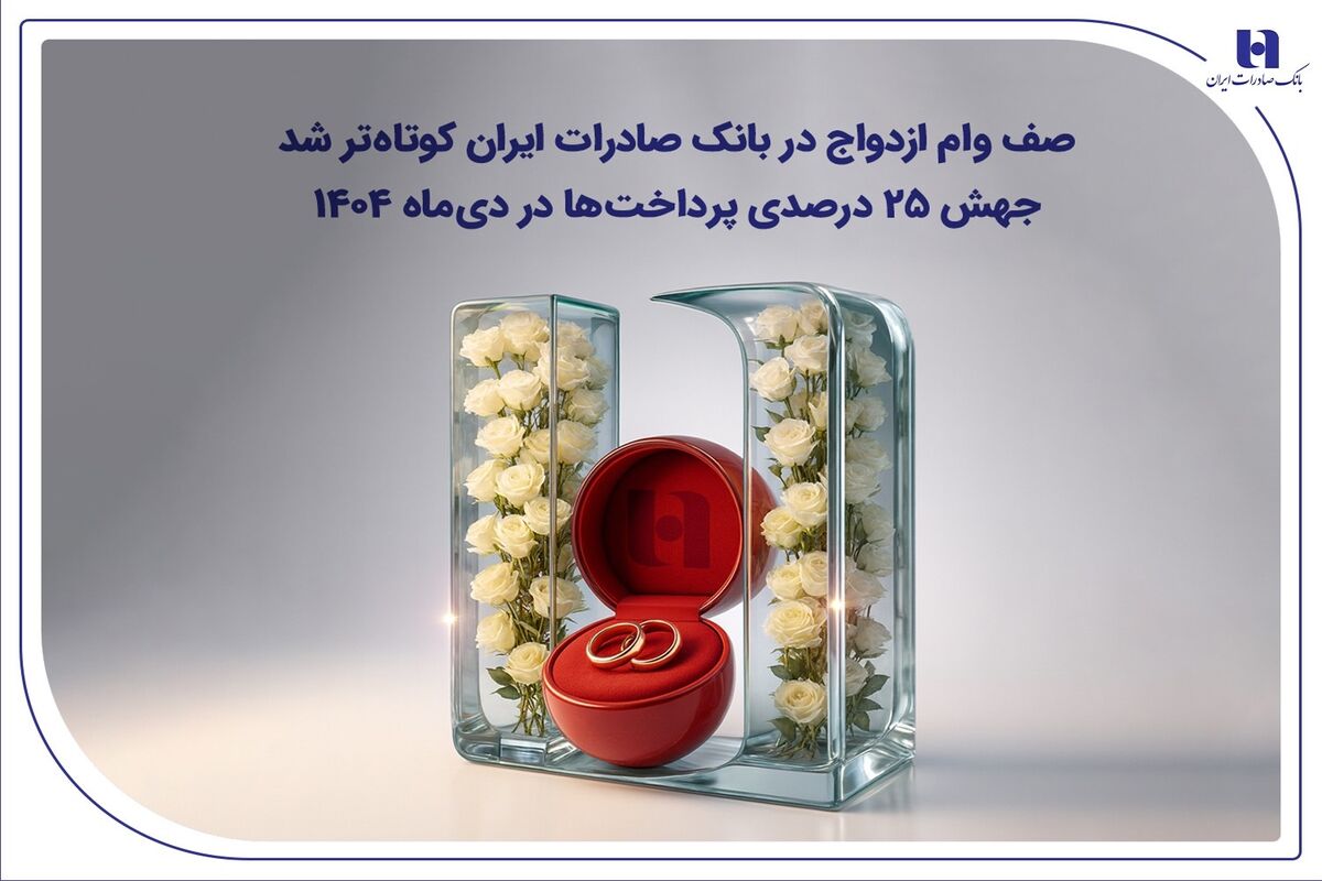 بانک صادرات ایران