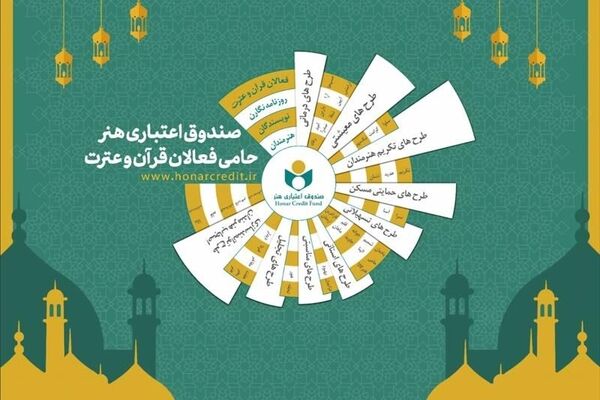 صندوق هنر از فعالان قرآن و عترت در نمایشگاه قرآن میزبانی می کند