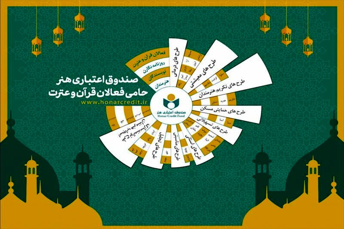 صندوق هنر از فعالان قرآن و عترت در نمایشگاه قرآن میزبانی می کند