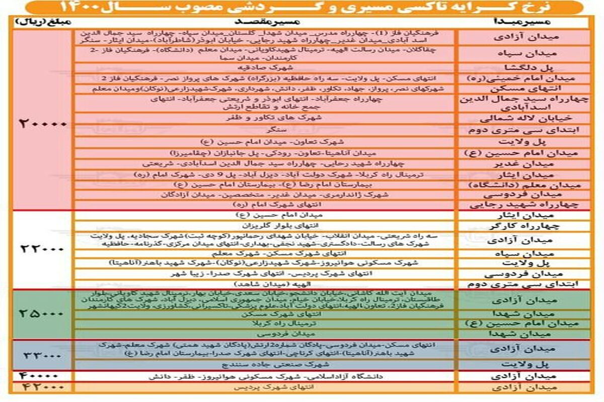 نرخ جدید کرایه تاکسی کرمانشاه
