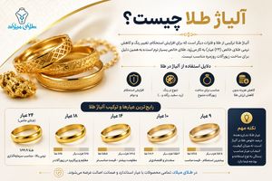 آلیاژ طلا چیست؟ آشنایی با ترکیبات طلا و تاثیر آن‌ها بر رنگ و عیار