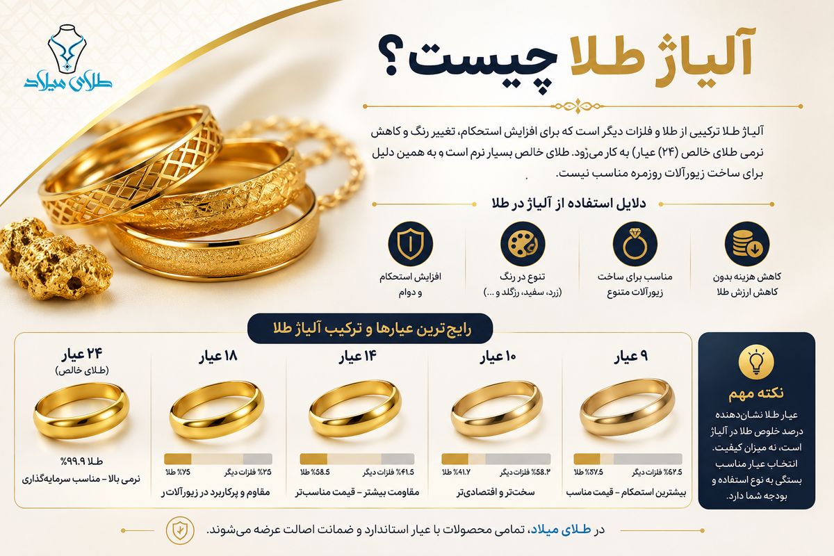 آلیاژ طلا چیست؟