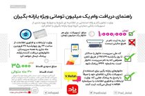 اینفوگرافیک/ راهنمای دریافت وام یک میلیون تومانی ویژه یارانه بگیران