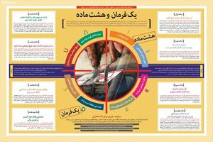 یک فرمان و هشت ماده