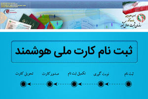 کد رهگیری، شناسه هویتی موقت ثبت نام کنندگان کارت ملی هوشمند است