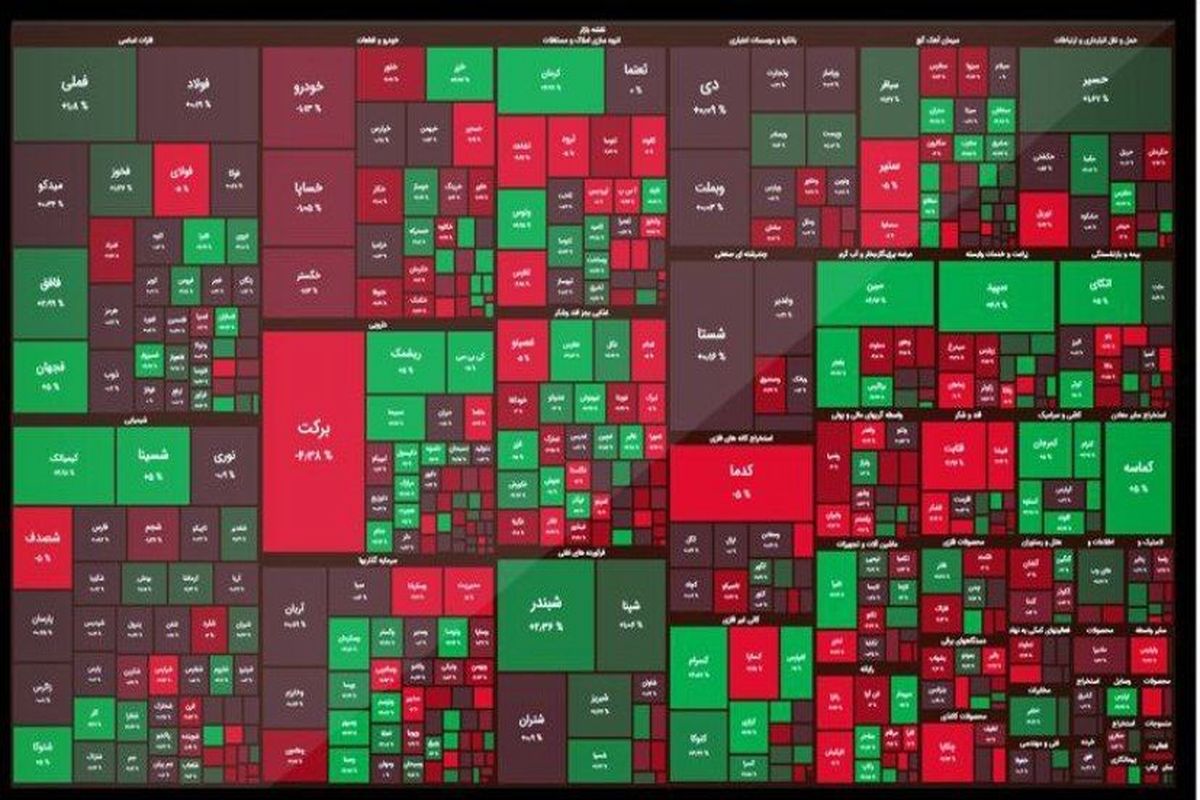 شاخص کل بورس