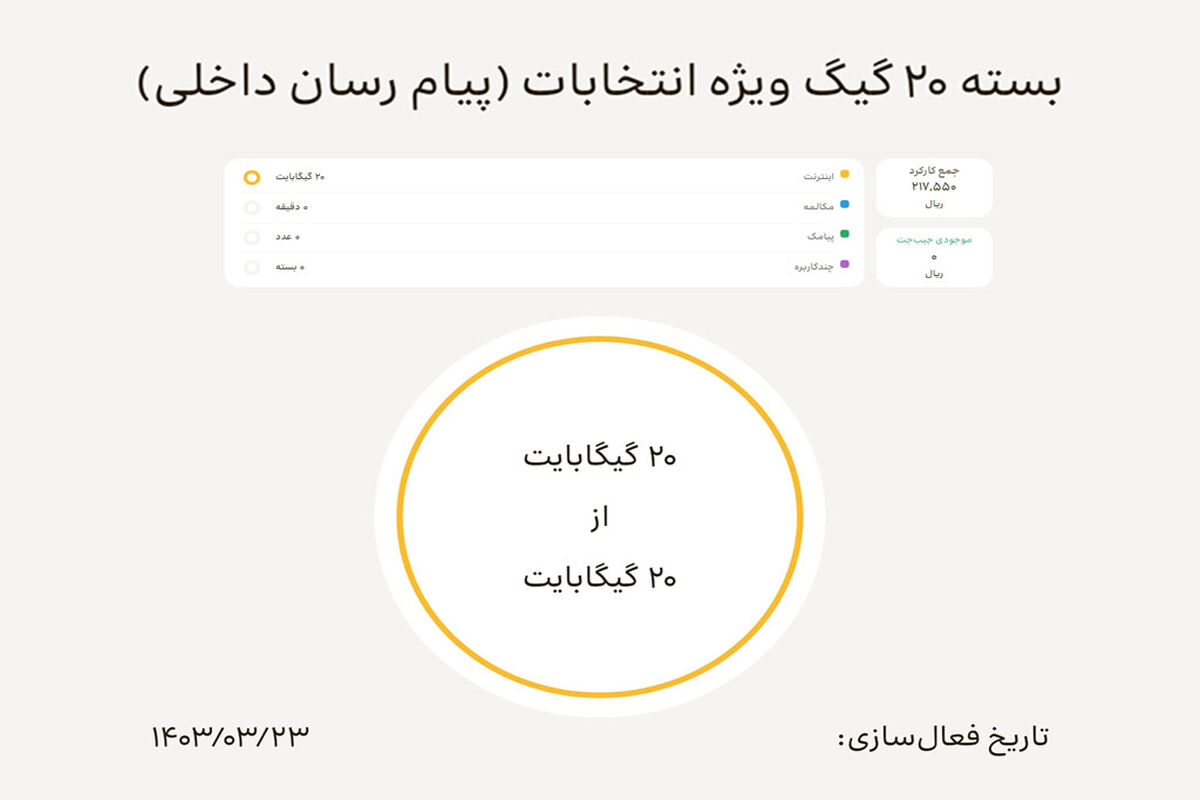 ایرانسل