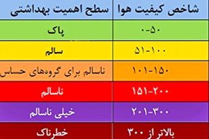 کیفیت هوای چهارمحال و بختیاری ناسالم