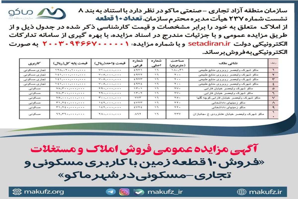 منطقه آزاد ماکو