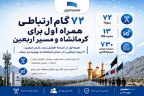 72  گام ارتباطی همراه اول برای کرمانشاه و مسیر اربعین