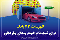 اینفوگرافیک/فهرست 22 بانک برای ثبت نام خوروهای وارداتی