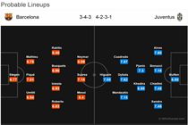 پیش بازی بارسلونا - یوونتوس