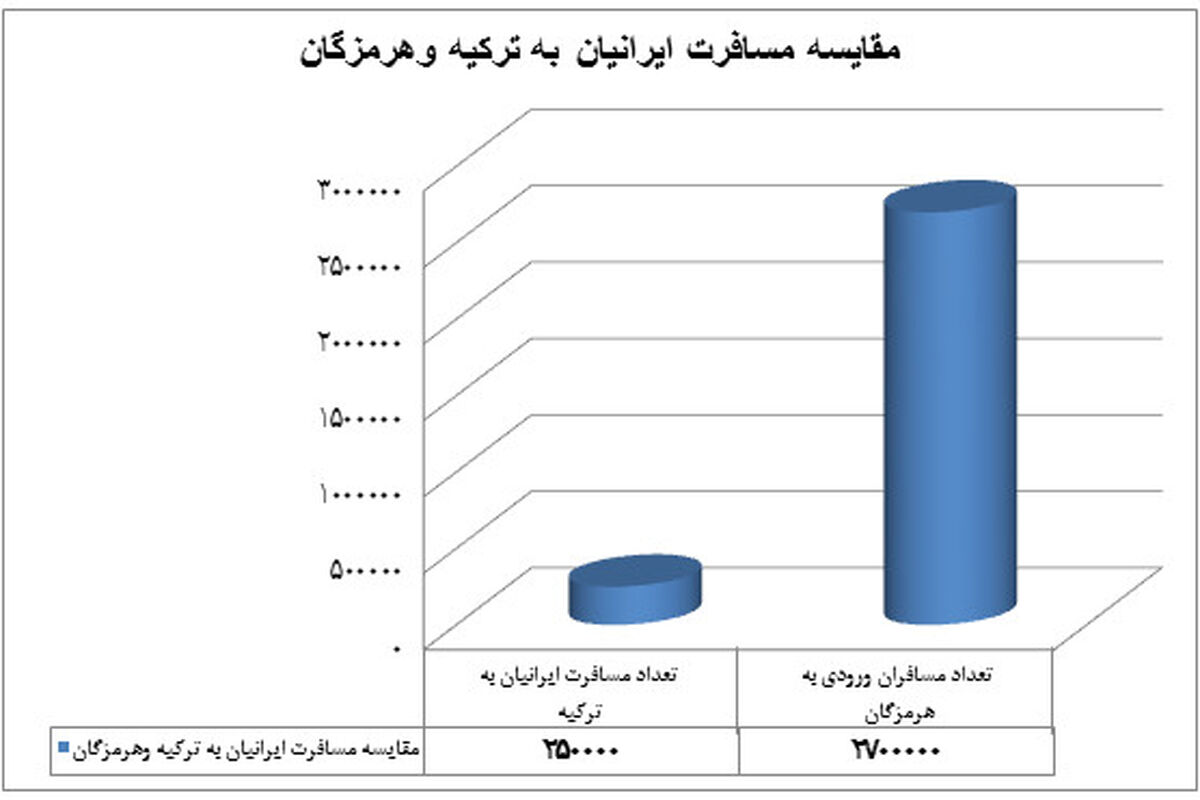 آمار2
