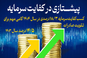  کسب کفایت سرمایه 18/3 درصدی، گامی مهم برای تقویت صادرات