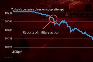 از چالش فیش‌های حقوقی تا تأثیرات اقتصادی کودتای ترکیه در «چوب خط»