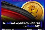 قیمت بیت‌کوین و ارز‌های دیجیتال، امروز ۱۳ آذر ۱۴۰۴ مشخص شد