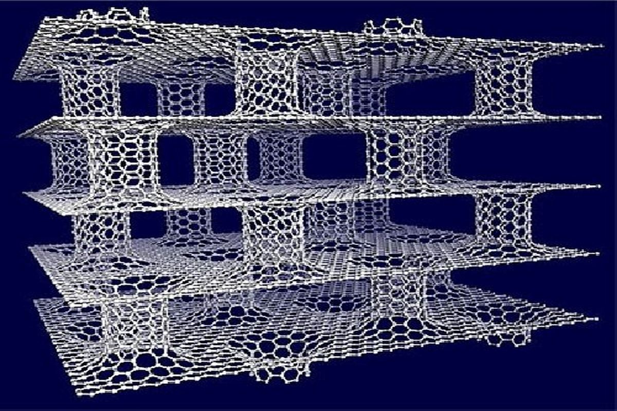 نتانو کامپوزیت