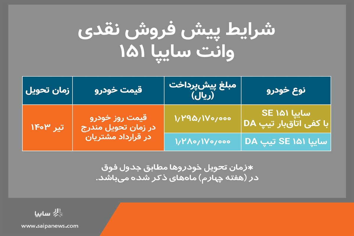 سایپا