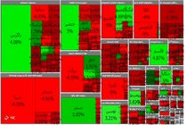 شاخص کل بورس ۲ هزار و ۶۶۵ واحد افت کرد