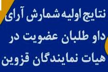 نتایج اولیه شمارش آرای داوطلبان عضویت در اتاق بازرگانی قزوین اعلام شد