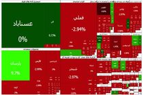 بورس از کانال ۴.۳ میلیون واحد عقب نشست