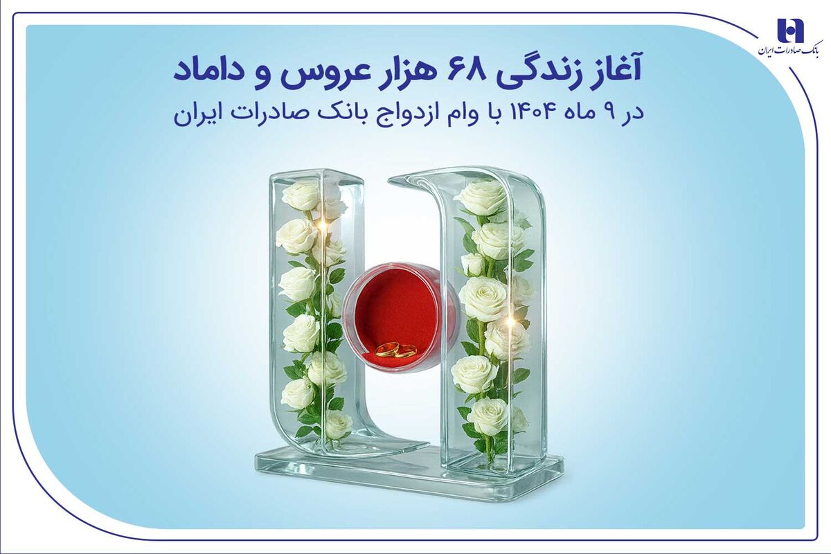 بانک صادرات ایران