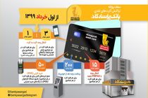 سقف مجاز انتقال وجه کارت به کارت و برداشت نقدی تغییر کرد