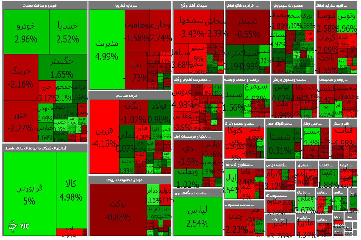 شاخص کل بورس تهران