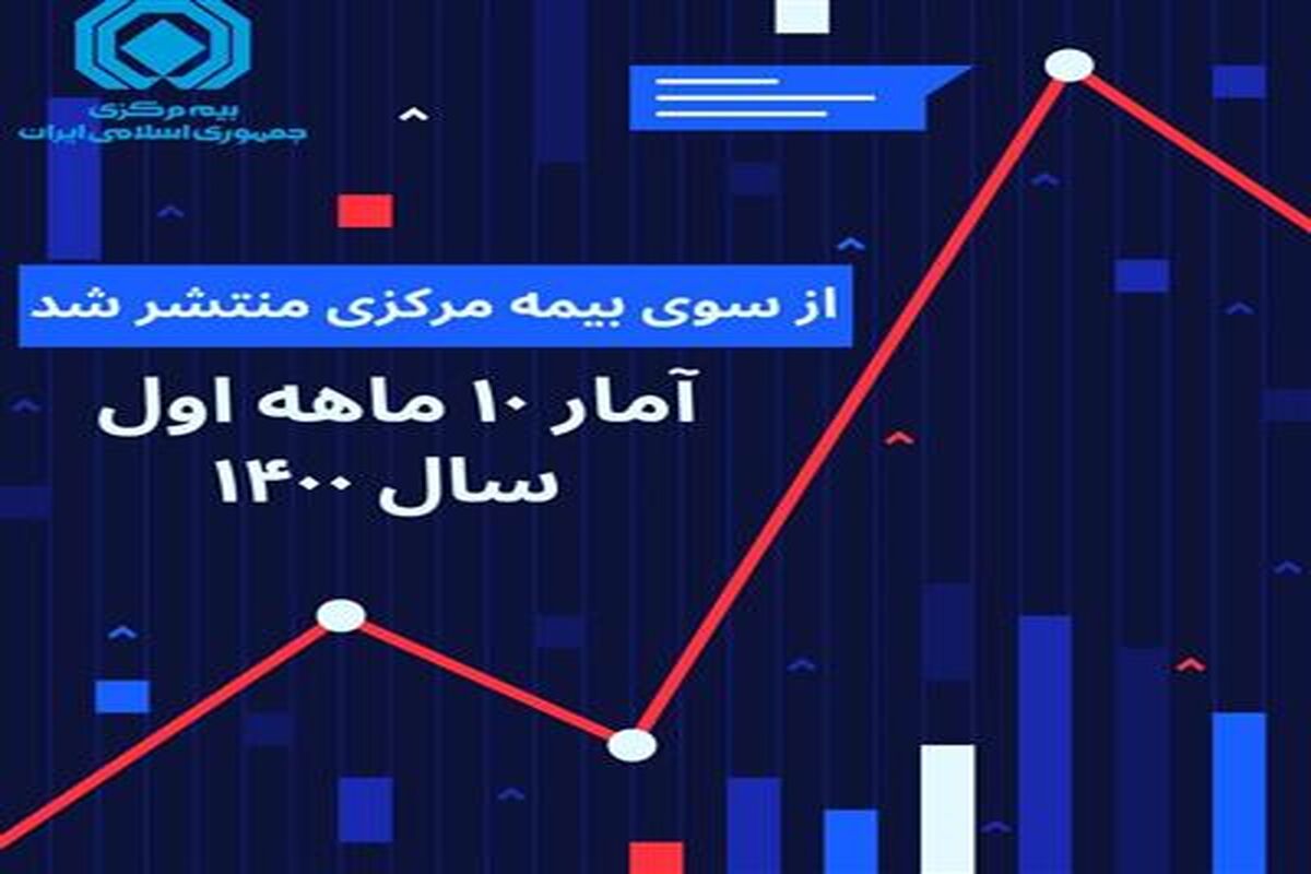 بیمه مرکزی