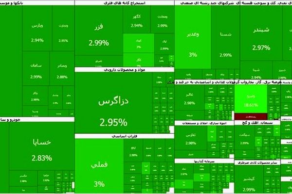 بورس رکورد زد