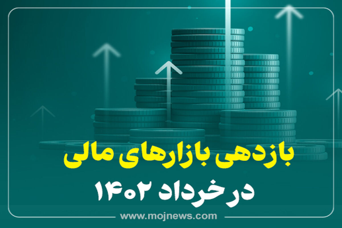 کاور بازدهی بازار ها موج