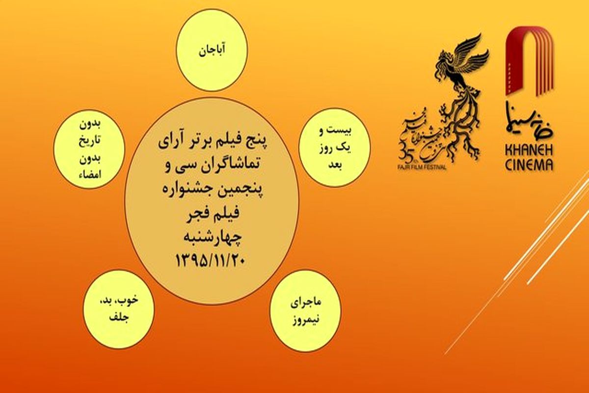 فیلم برگزیده از نگاه مردم فجر