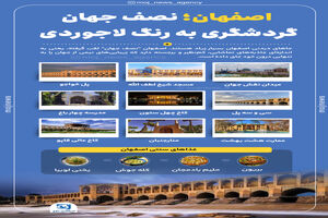 فرصت‌های گردشگری در شهرهای استان اصفهان فراهم است