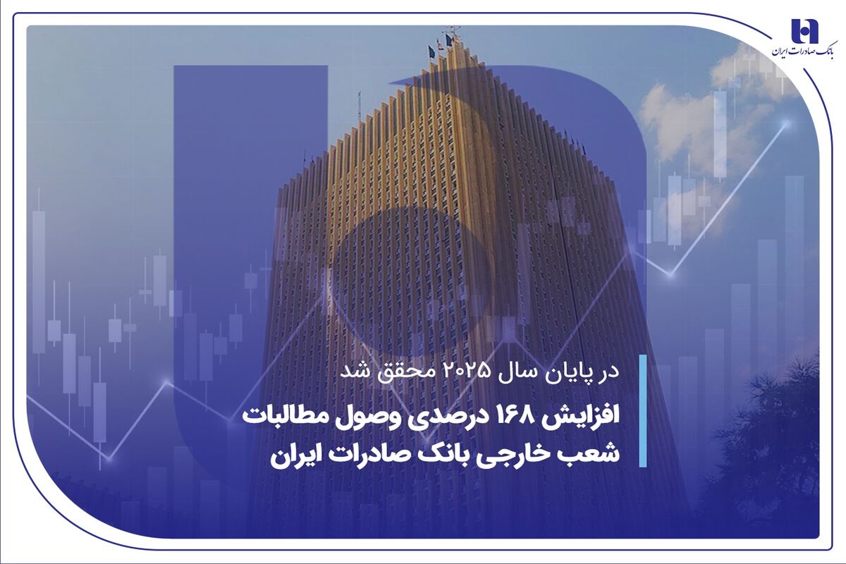 بانک صادرات ایران