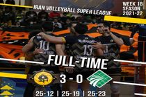 یازدهمین پیروزی تیم والیبال مقاومت شهداب یزد در رقابت های لیگ برتر رقم خورد