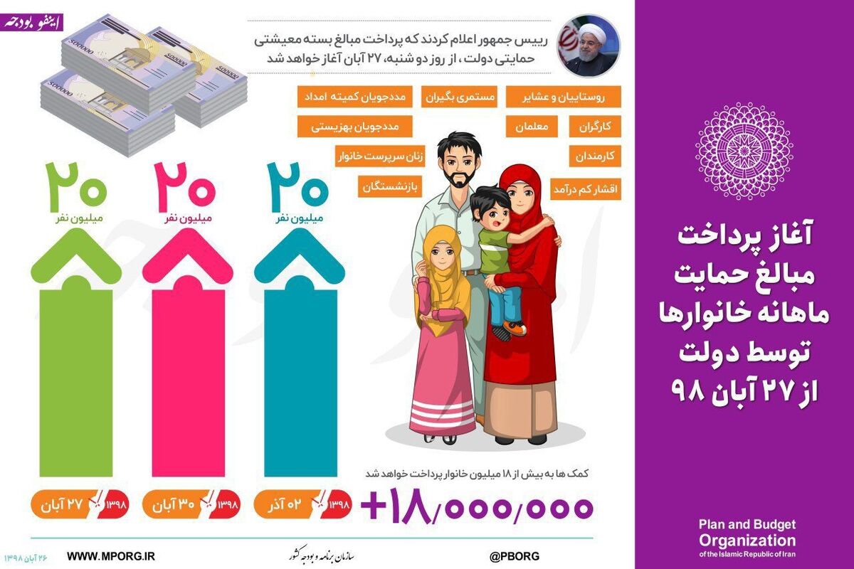 بسته حمایت معیشتی