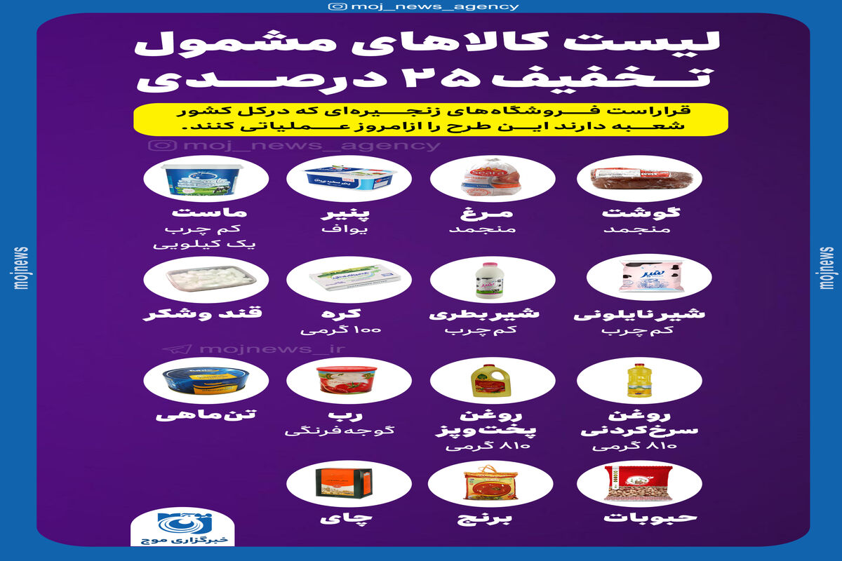 تخفیف کالا copy
