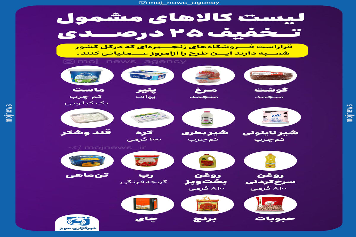 تخفیف کالا copy