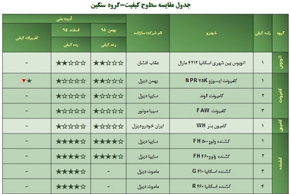 جدول کیفیت خودرو