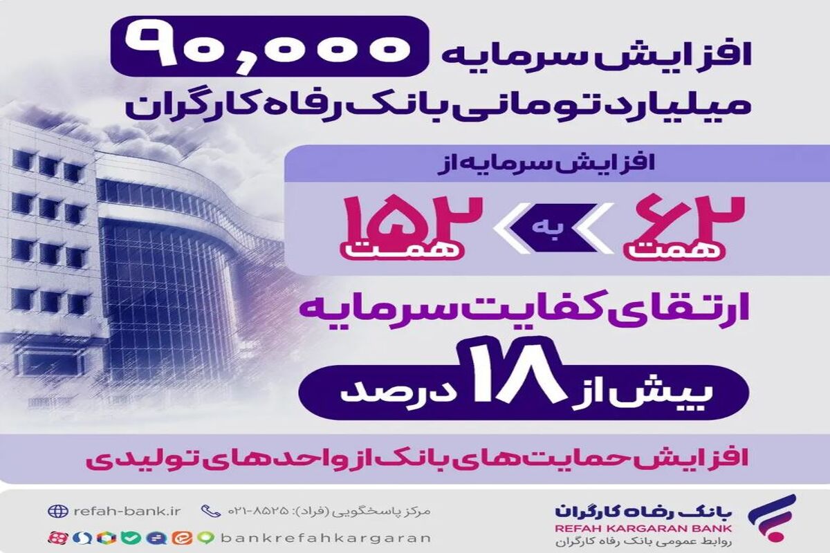 بانک رفاه کارگران