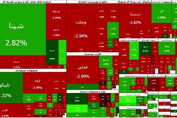 بورس قرمز شد
