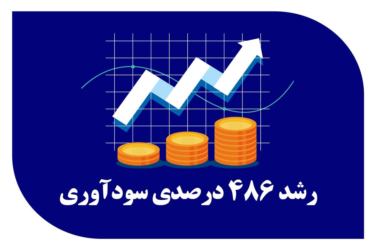 سود آوری