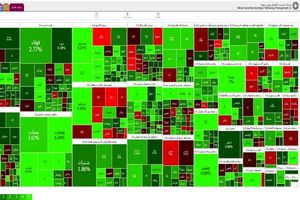 شاخص بورس ۲۷ آذر ۱۴۰۲/ شاخص بورس امروز تا رقم ۲‌ میلیون و 207 هزار و 655 واحد روند صعودی داشت