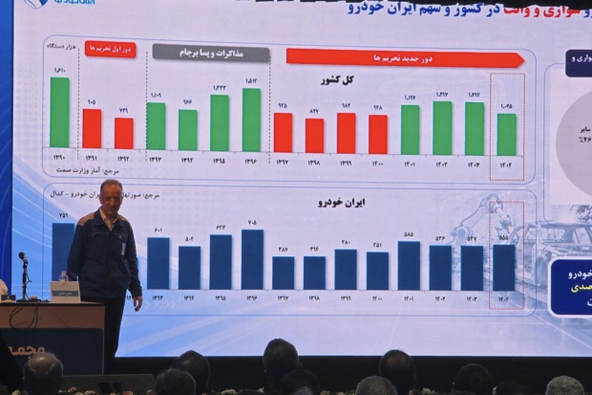 ایران خودرو