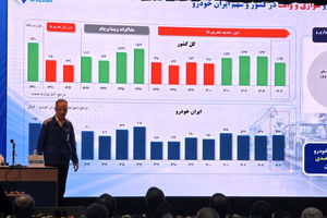 پایان روند ۸ ساله زیاندهی ایران‌خودرو در سال ۱۴۰۴