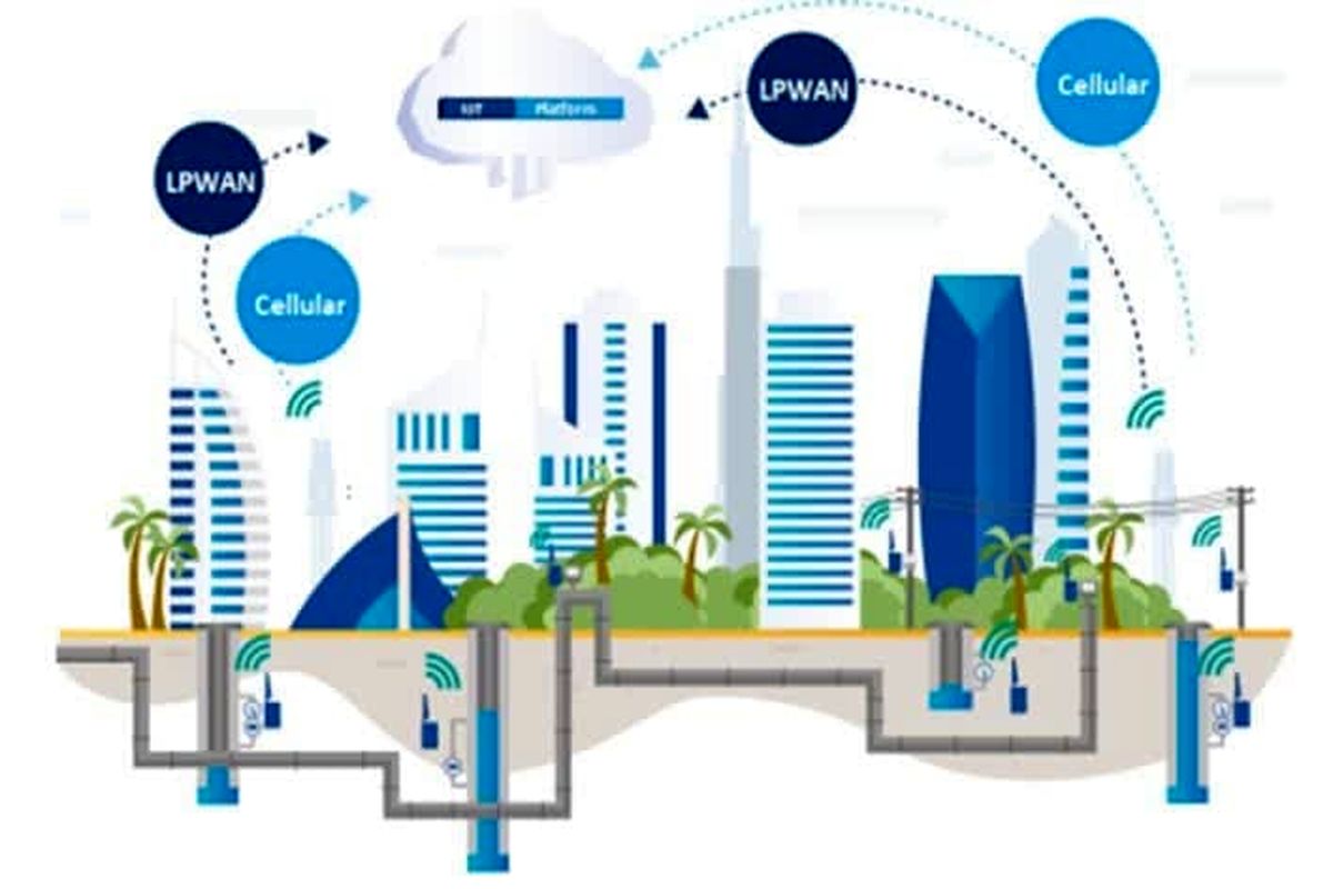 اینترنت اشیا