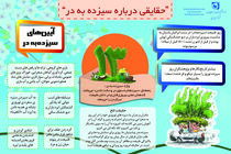 پیشینه تاریخی و رسومات سیزده به در