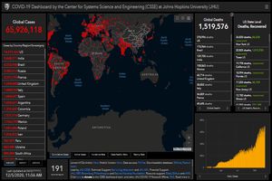 آخرین آمار مبتلایان، کشته شدگان و بهبود یافتگان ویروس کرونا در جهان 15 آذر ۹۹