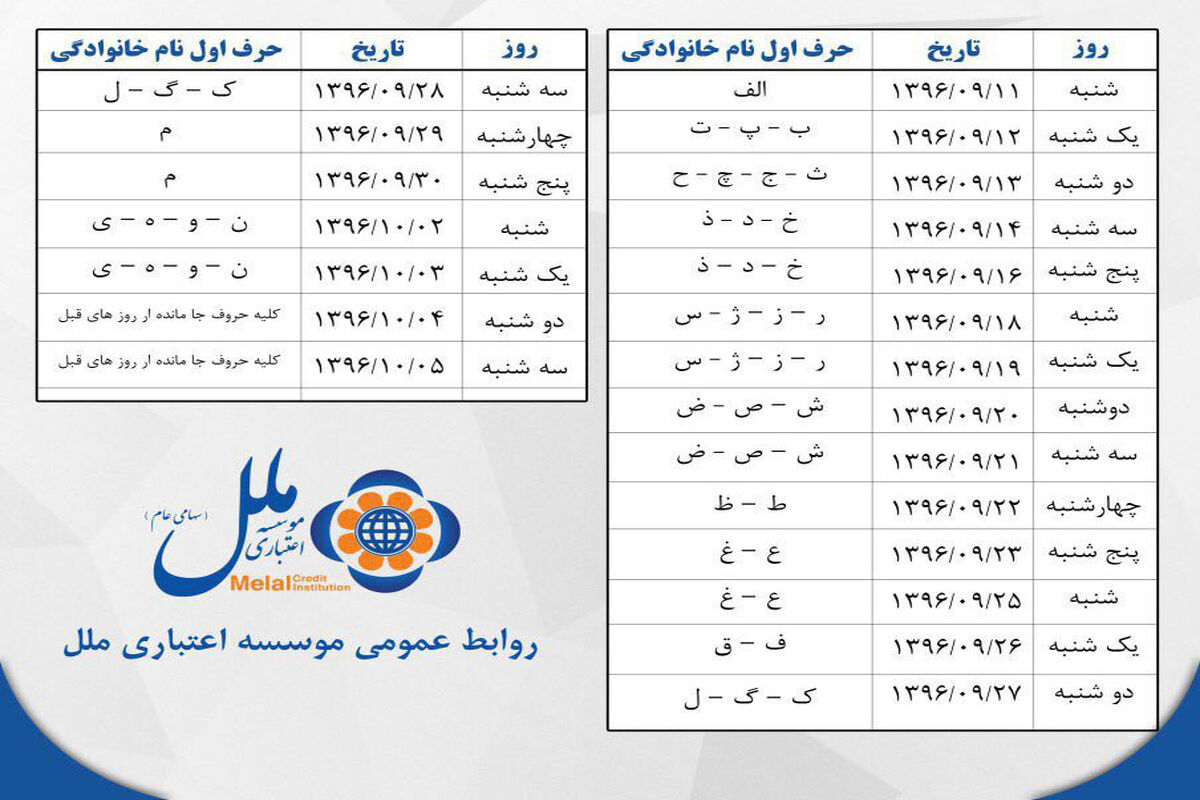 موسسه ملل
