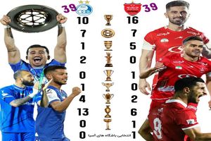 پرسپولیس بهتره یا استقلال